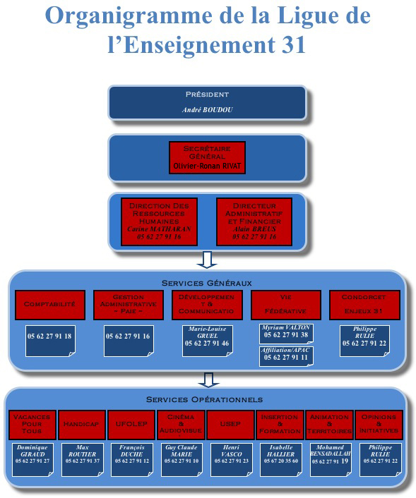 organisite